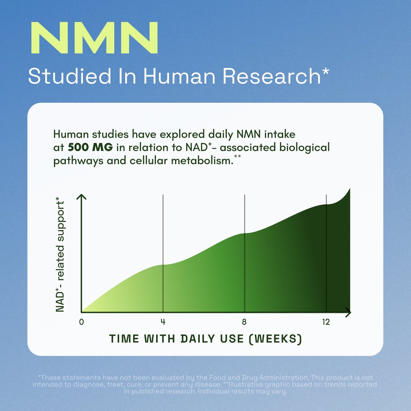 NMN COMPLEX